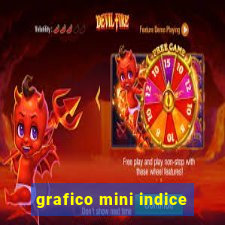 grafico mini indice